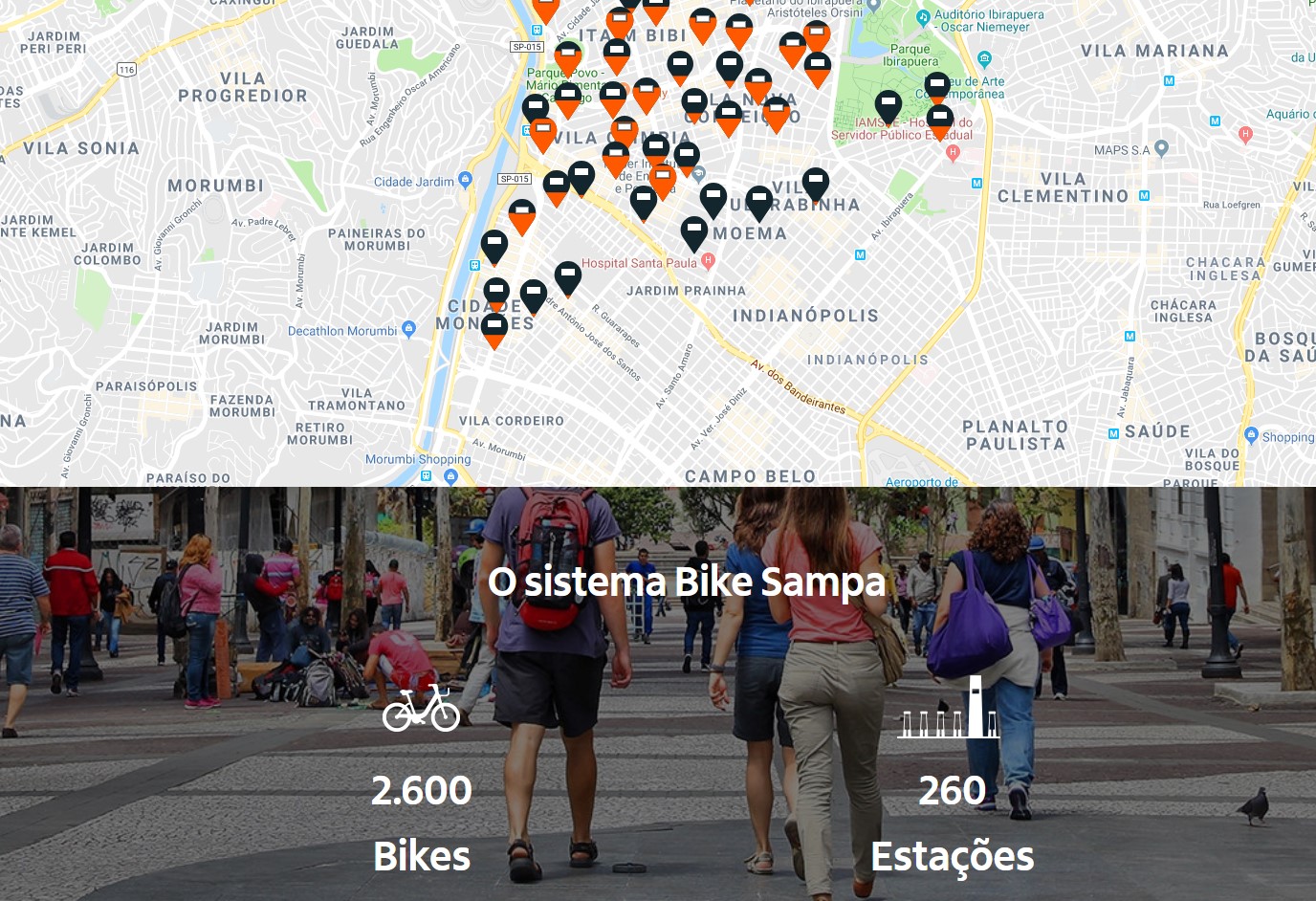 Pedalada diária: os números podem impressionar!